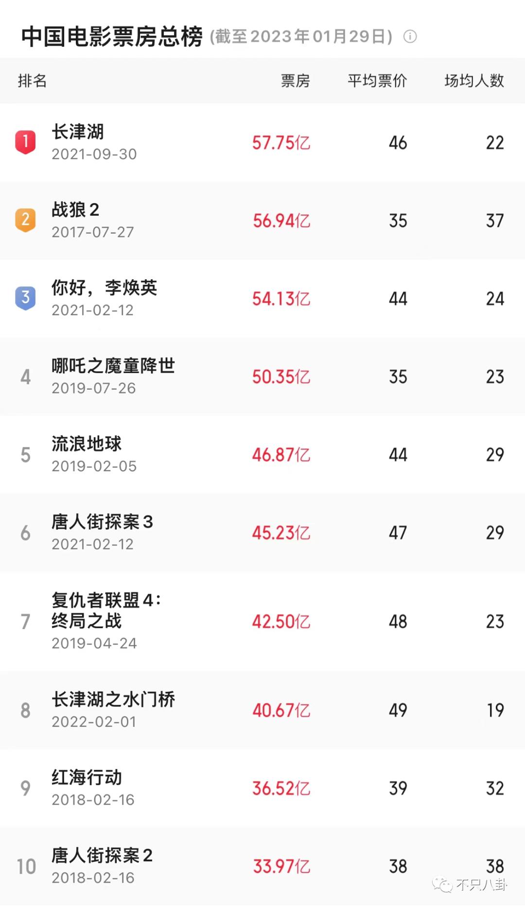电影满江红遭吐槽,满江红电影吐槽回怼