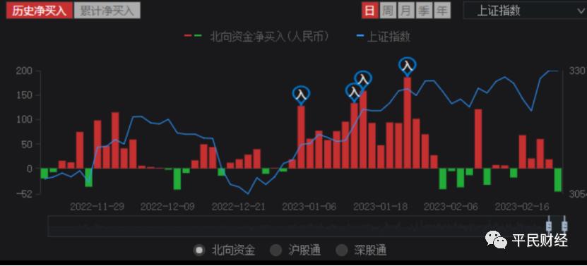 a股投资者结构比例,a股投资者