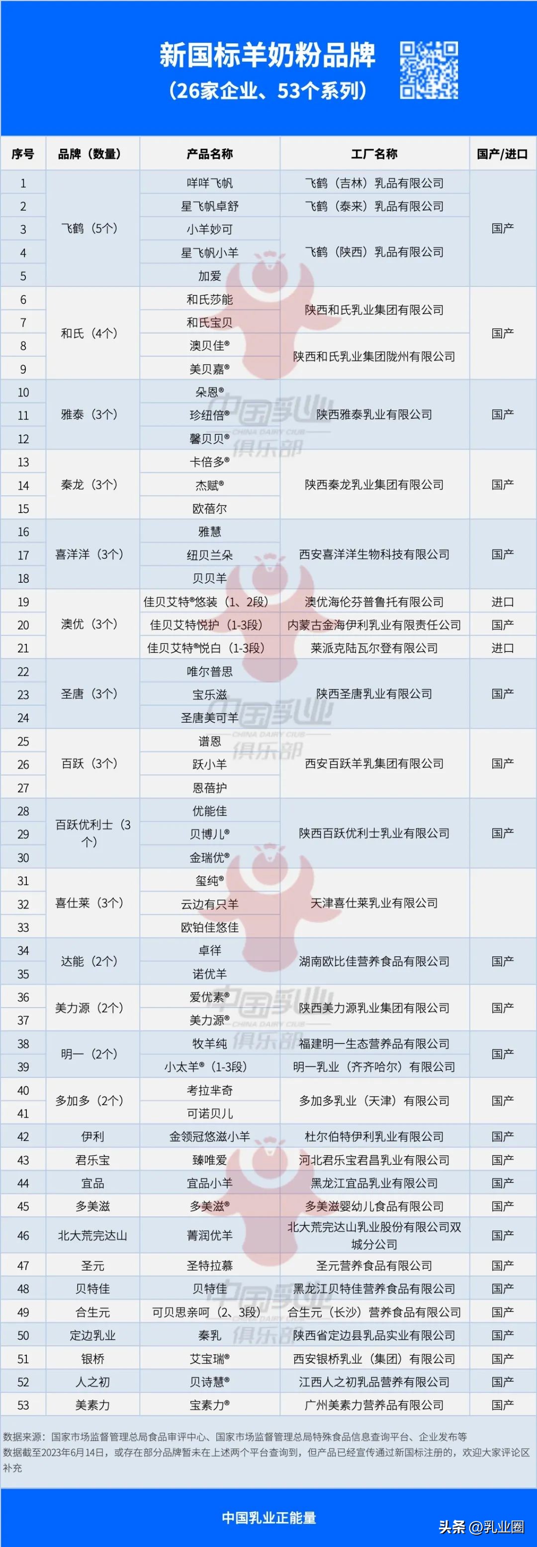 2022年羊奶粉趋势,羊奶粉2020年市场趋势