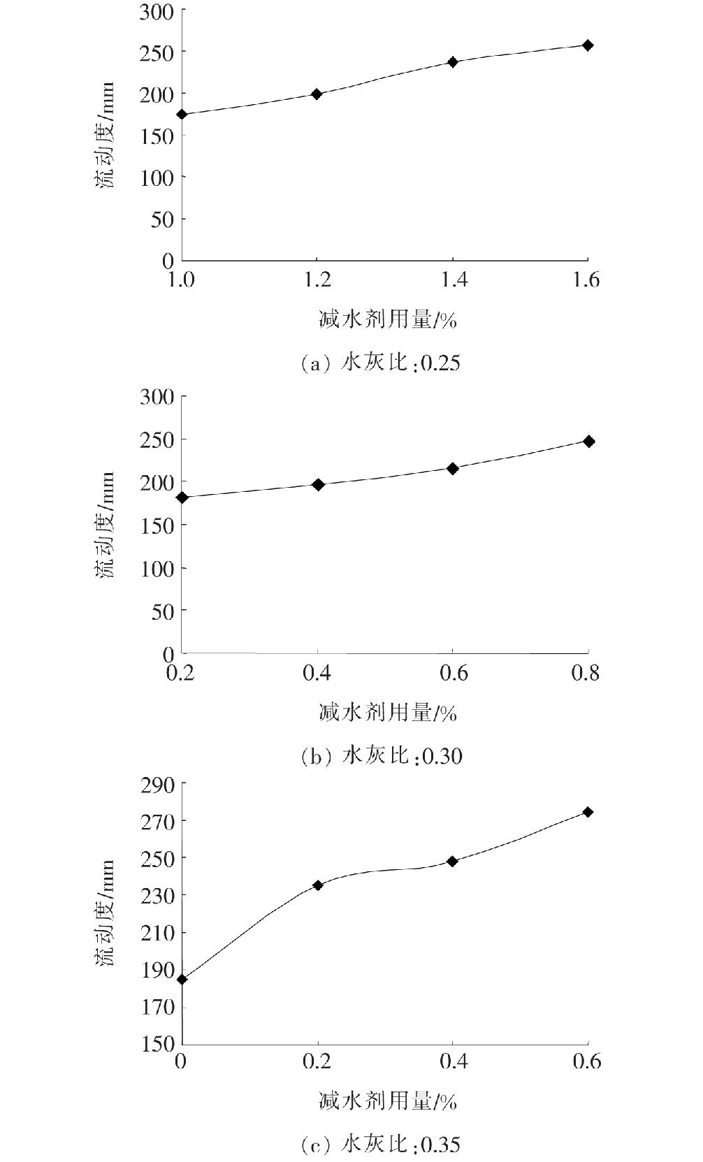 透水混凝土耐流水侵蚀试验,透水混凝土路面透水性试验报告