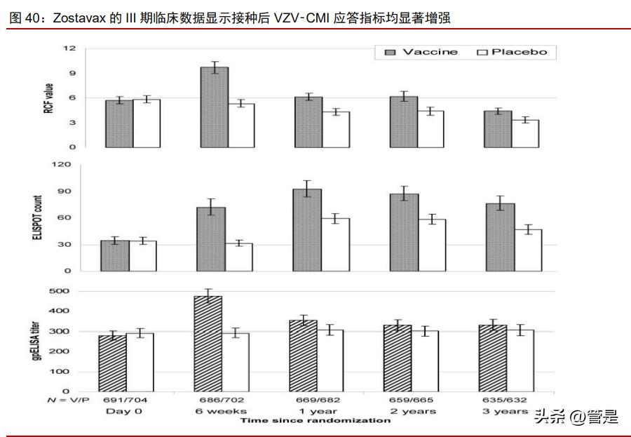 百克生物带状疱疹疫苗的保护效率,百克水痘疫苗优势