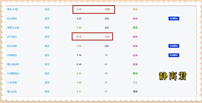 至尊九尾会不会被回收,至尊九尾在哪抽