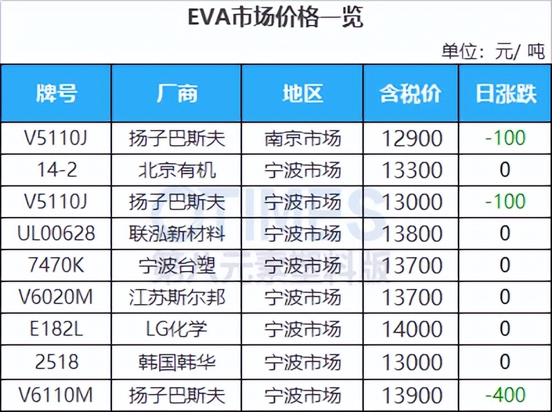 油价大跌和微涨,油价下跌opec或考虑减产