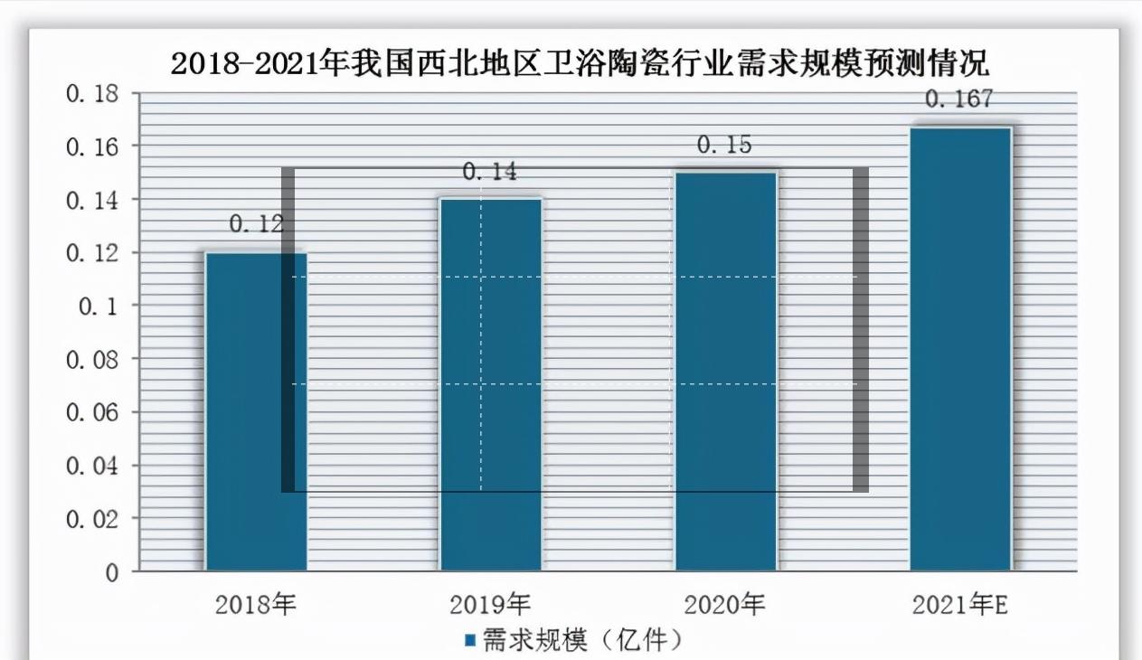 陶瓷卫浴行业前景如何,卫浴行业2024年销量对比