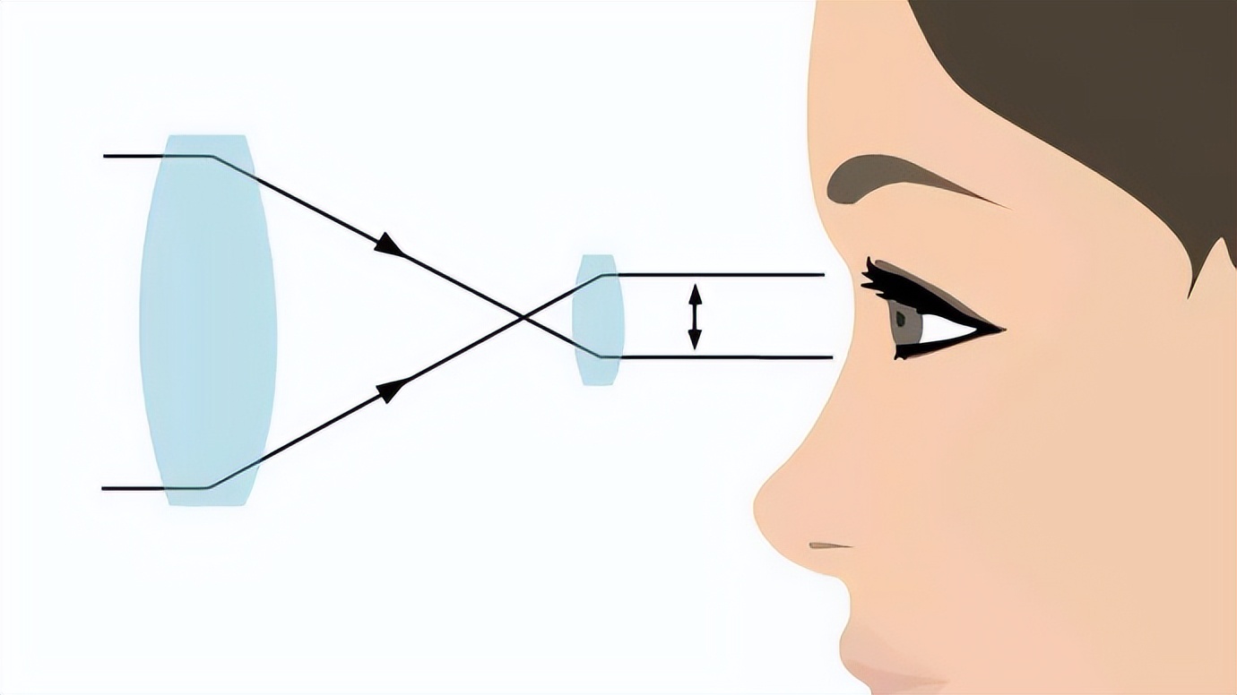 航海望远镜详细使用方法,航海专用望远镜购买建议