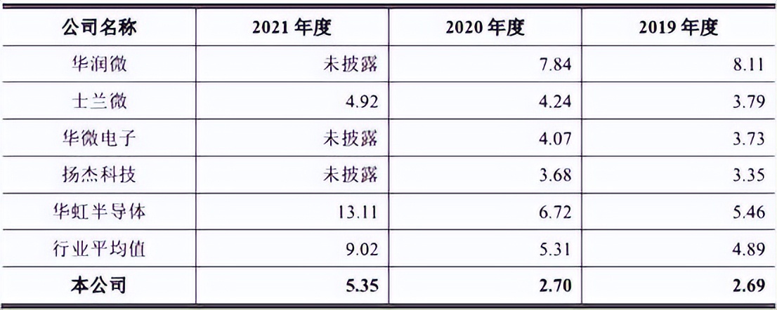 燕东微最新分析,燕东微未来估值