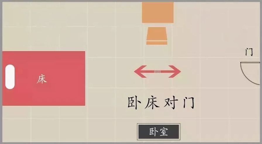 卧室的床要怎么放最好,卧室的床应该怎么放才好