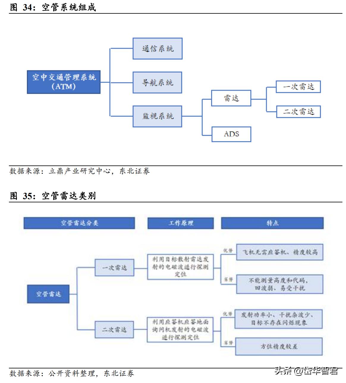国睿科技雷达实力,国睿科技激光雷达