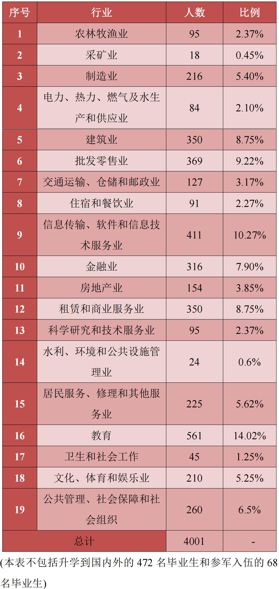 贵州财经大学有什么学院,贵州财经大学报考点2021
