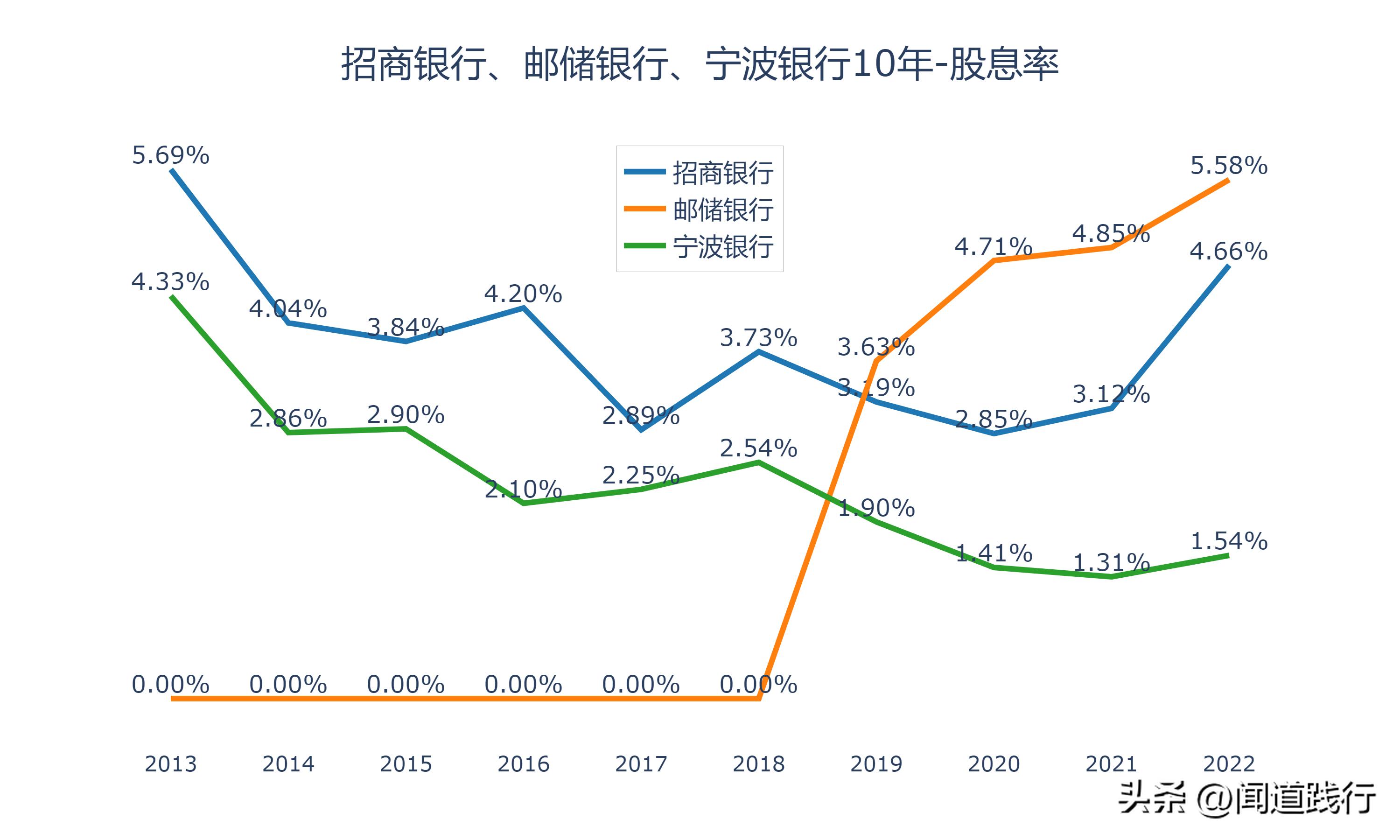 招商银行逆势崛起,招商银行打赢翻身仗