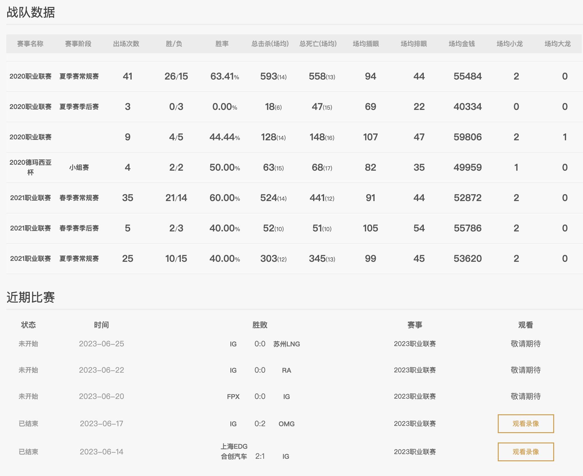英雄联盟lpl最新积分榜,英雄联盟lpl夏季赛赛程2024