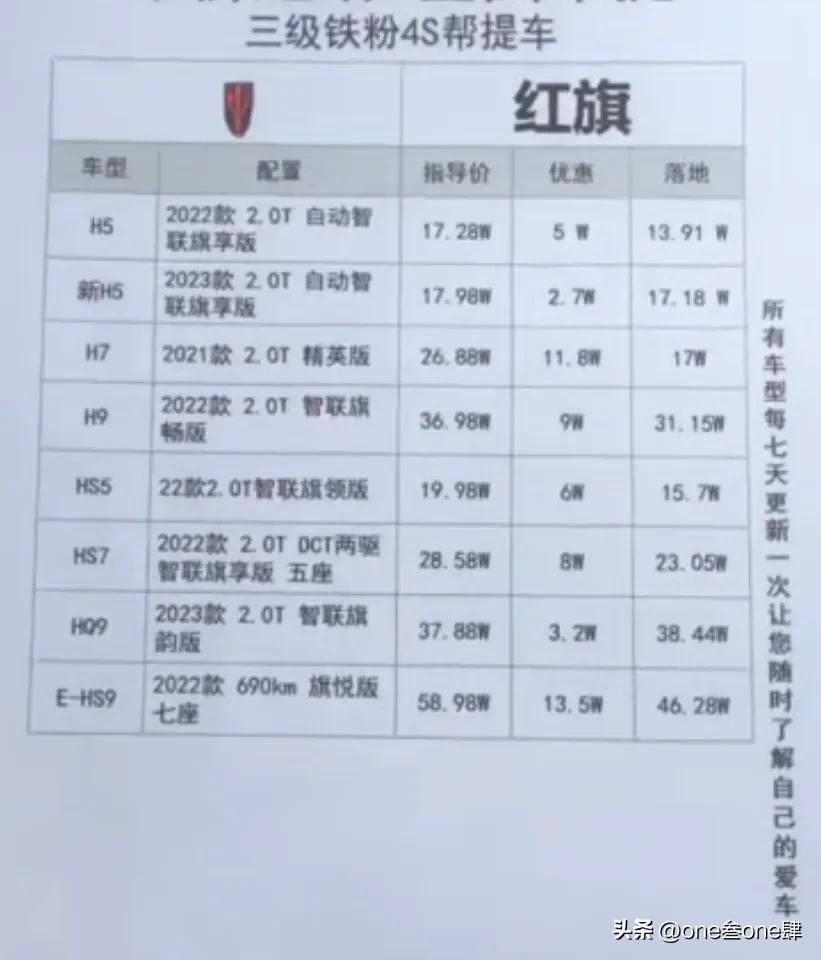 购车谈裸车价还是落地价好,裸车价加上哪几样落地最划算