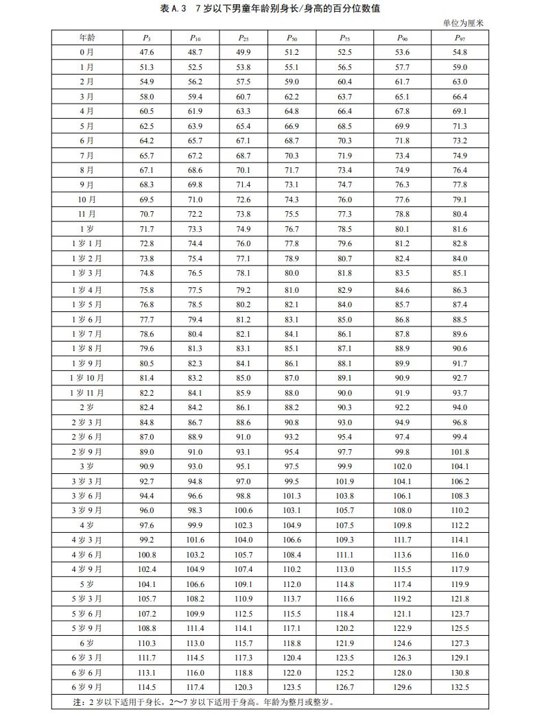 17个月的宝宝身高体重多少达标,两岁半的男孩身高体重多少算达标