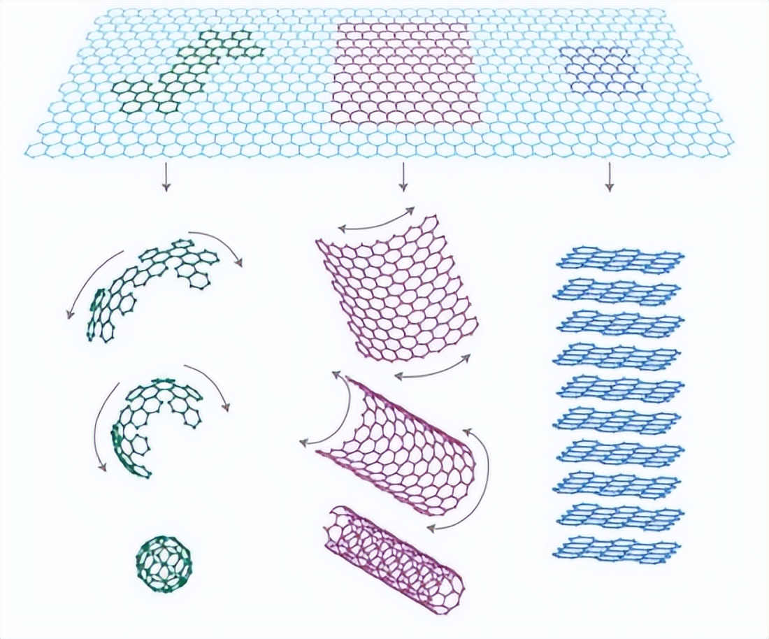 石墨烯的韧性是钢的多少倍,石墨烯比最强的钢铁还硬一百倍