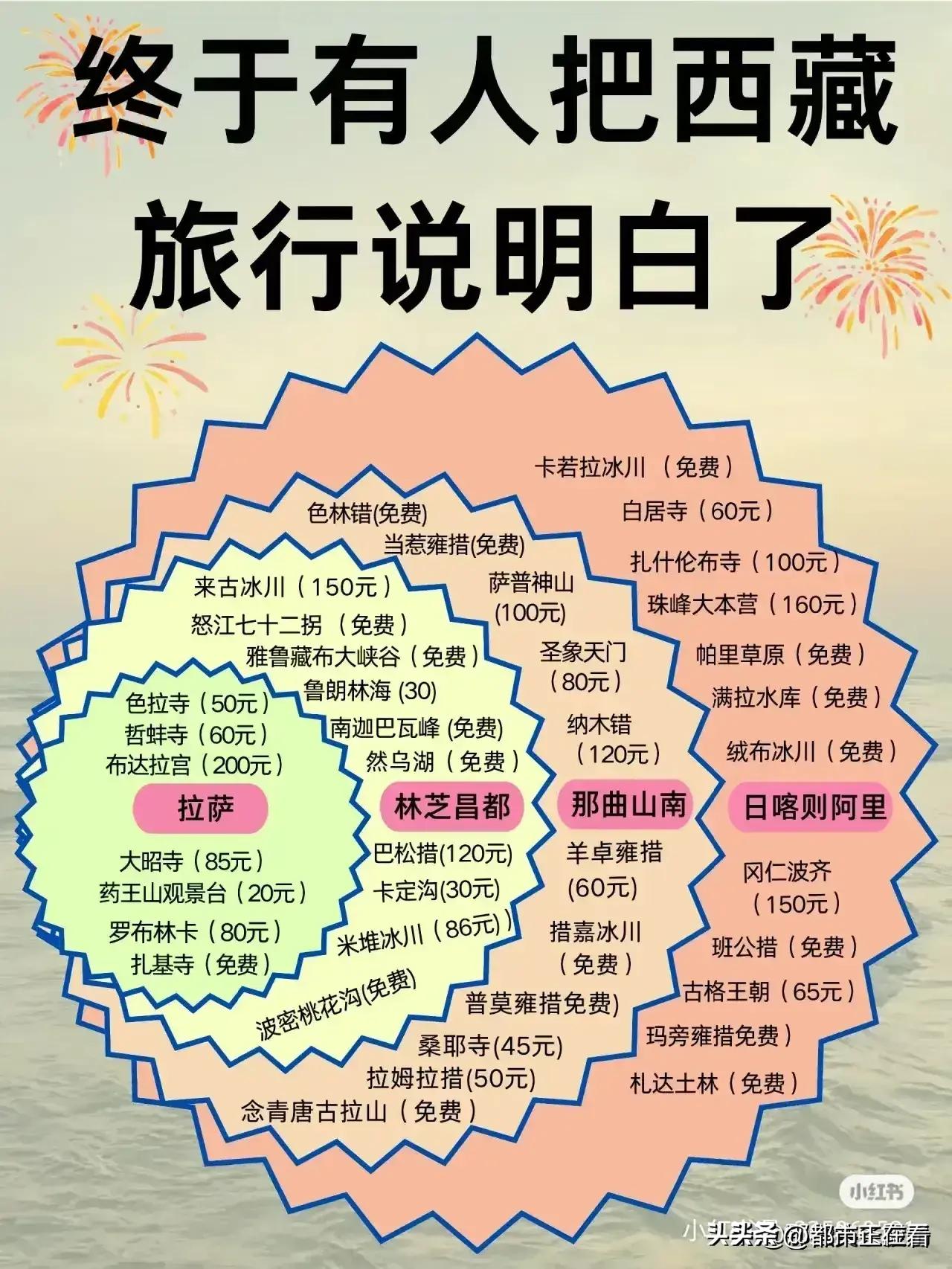 十二月国外去哪里旅游最好,十二月份保定旅游最佳之地