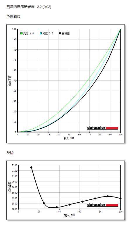 轻巧有料，可以一战，惠普战66四代锐龙版评测分享