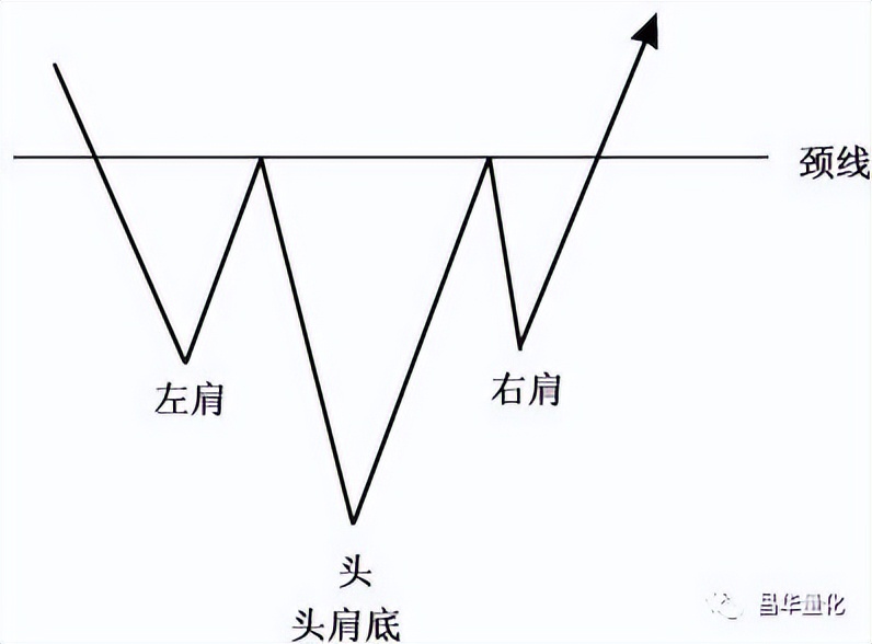 股票投资理论和方法,股票大涨前的技术形态