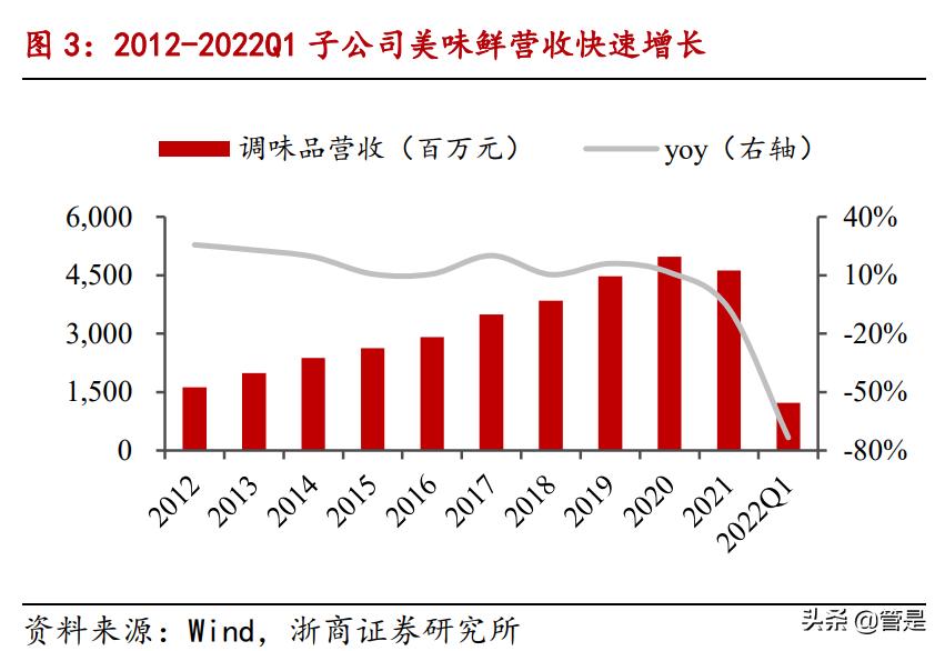 中炬高新三季度报评论,中炬高新2015年年度报告
