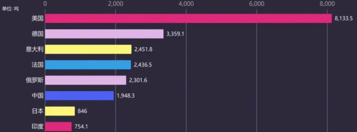 卢布与黄金挂钩会不会上涨,俄罗斯卢布挂钩黄金会升值吗