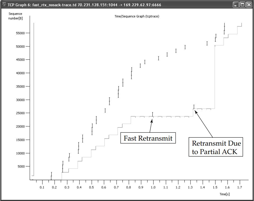 tcp超时重传避免数据丢失,tcp重传超时还能收数据吗