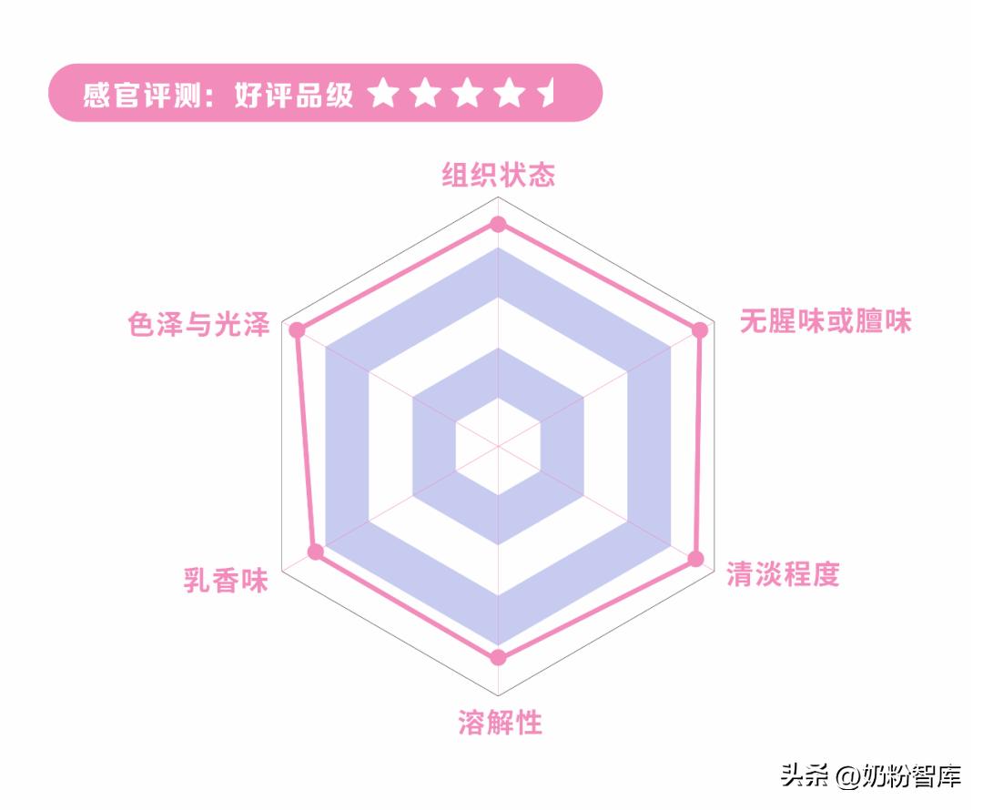 蒙牛瑞哺恩新国标与旧国标区别,蒙牛瑞哺恩菁至3段测评