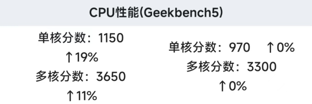 华为matepadpro和matepad11区别,matepadpro和matepad11区别