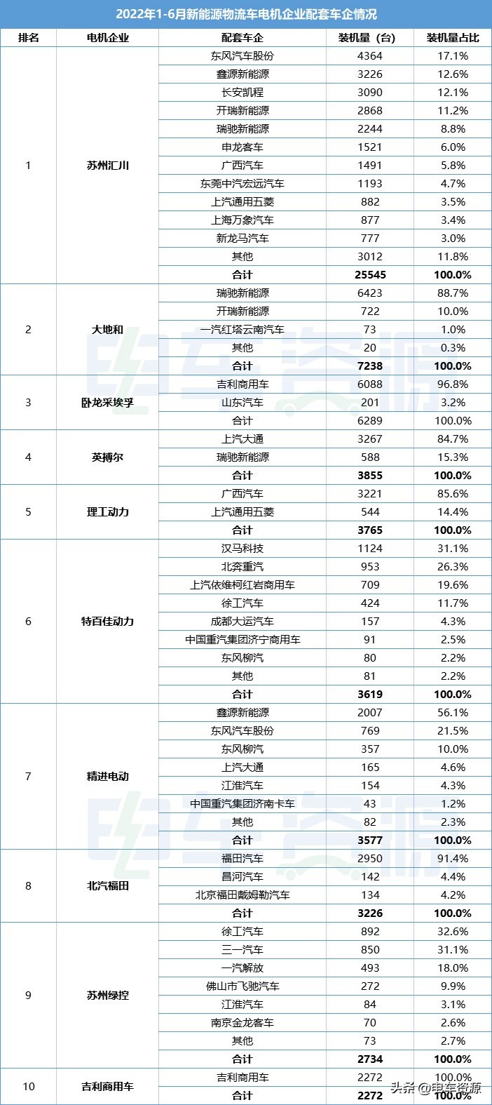 新能源汽车驱动电机厂家排名,新能源汽车配套供应商