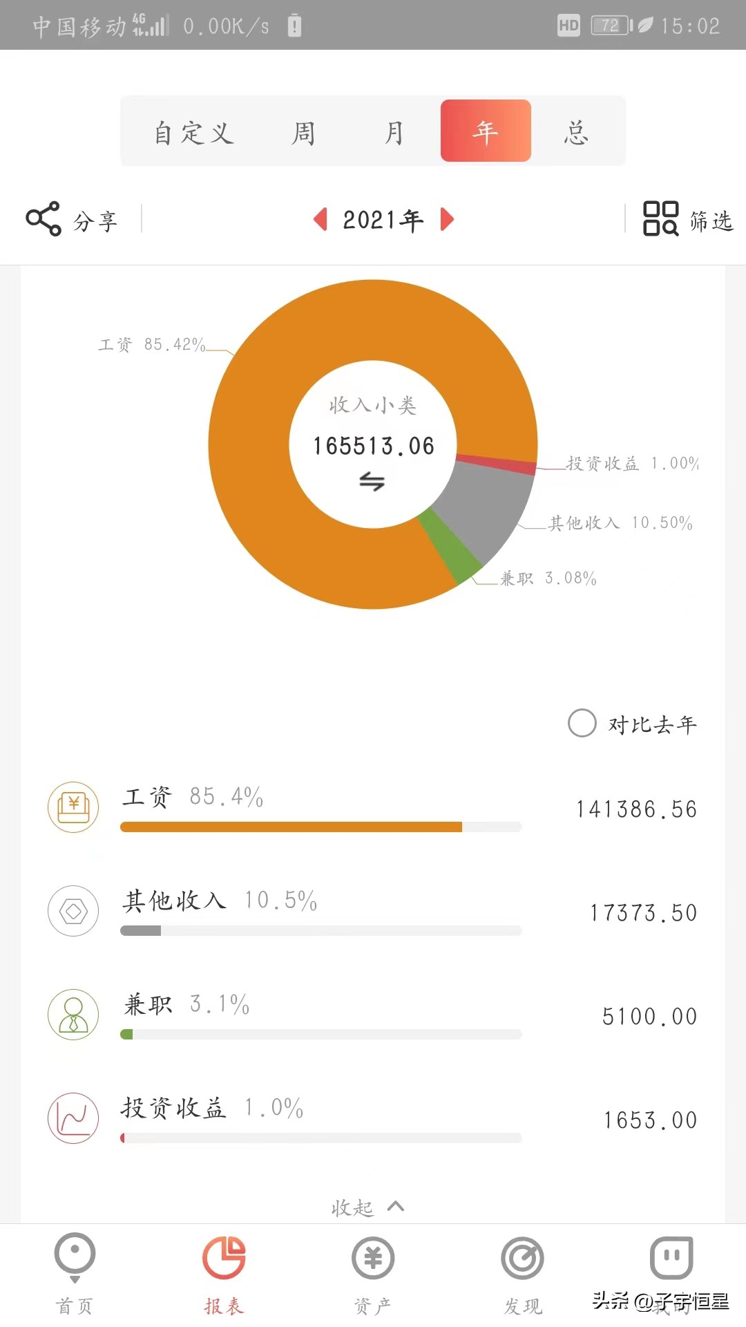 西安工程岗位薪资,西安私企工资一般多少