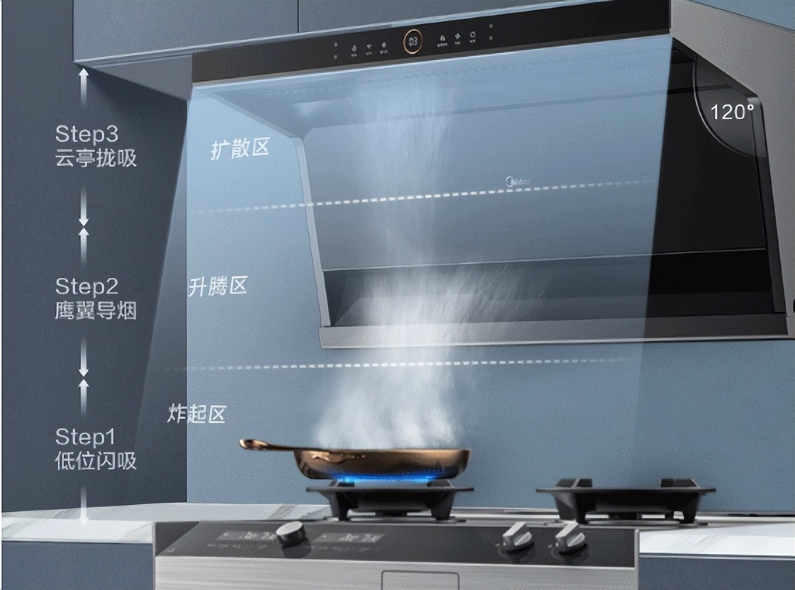 抽油烟机选购技巧,阳台抽油烟机选购