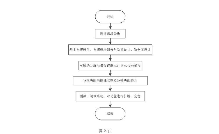 人才招聘小程序制作,人才招聘小程序开发