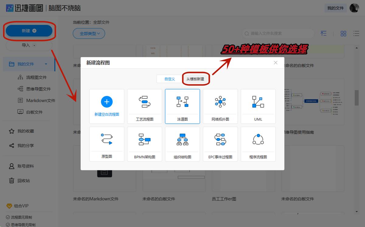自己怎么绘制流程图,绘制管理流程图工具