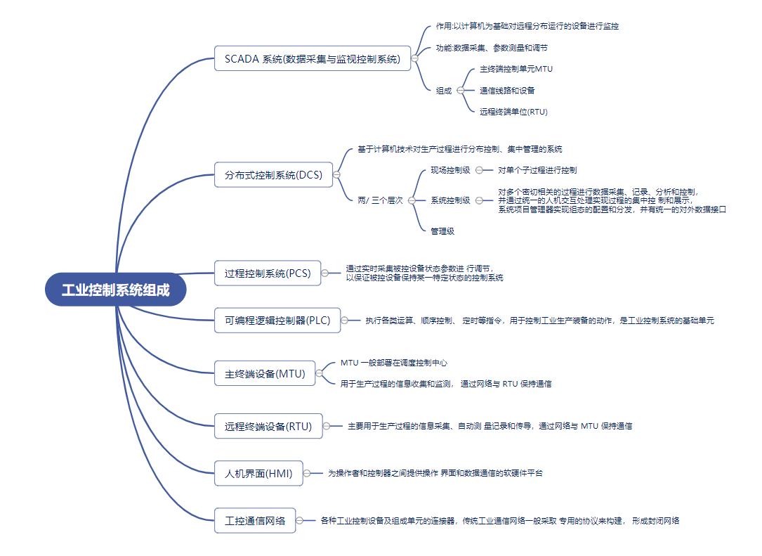 软考信息安全工程师案例分析,软考信息安全工程师全套视频