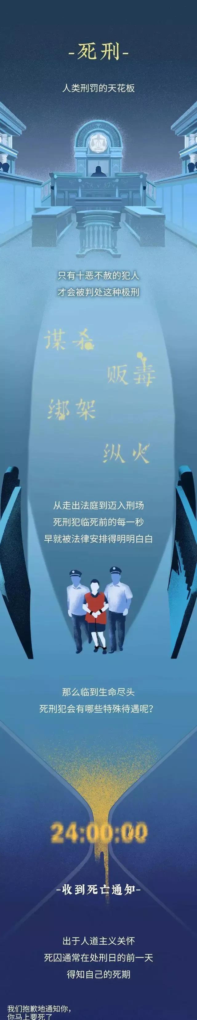 死刑犯临死前24小时都经历了什么,临死前死刑犯有什么待遇