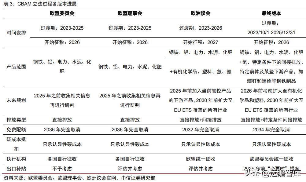 碳关税与新型贸易保护主义,碳关税与新型贸易壁垒