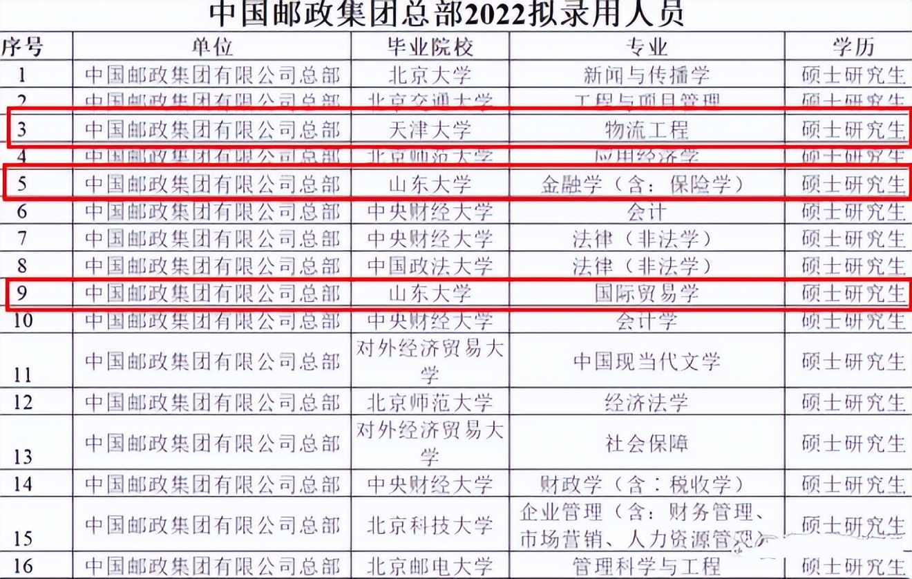 中国邮政社招录取,2021中国邮政集团拟招录名单