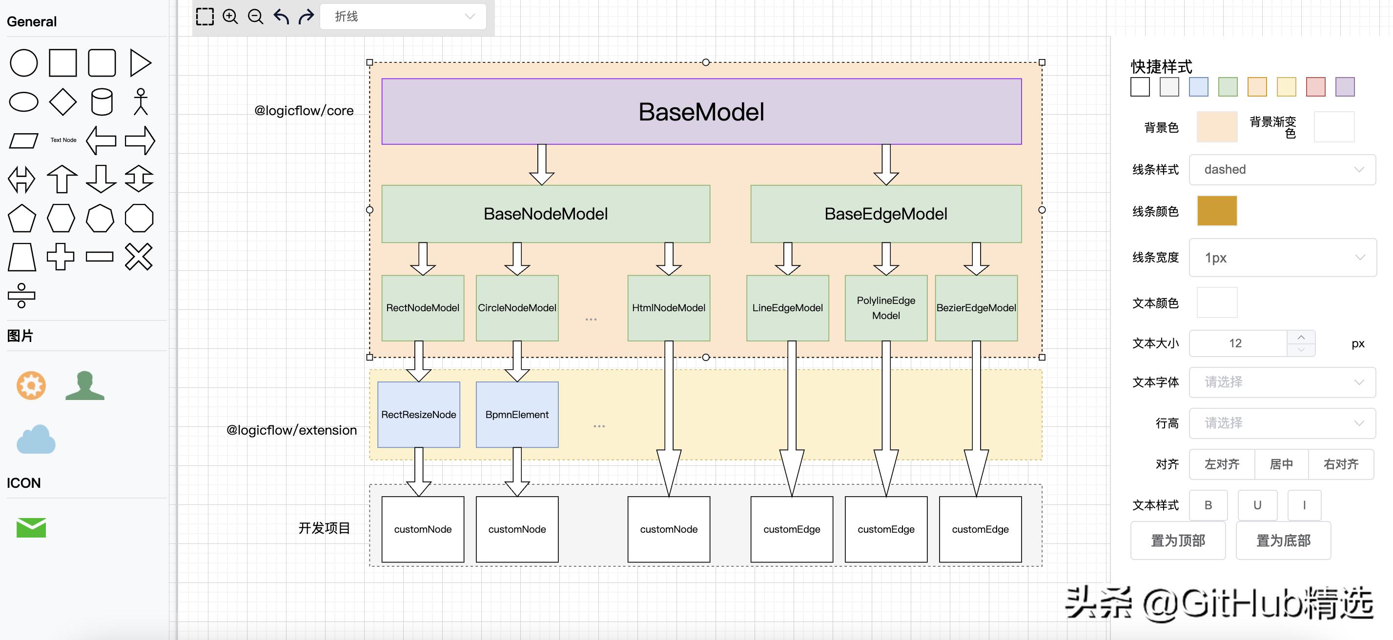 可编辑流程图框架,流程编辑框架