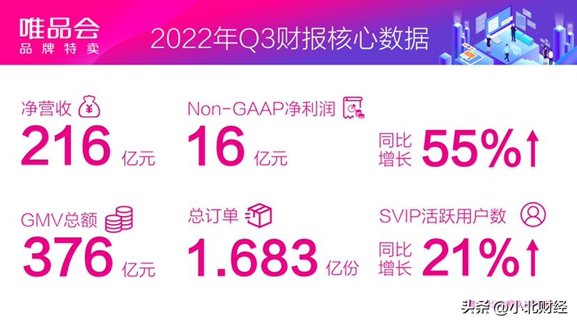 唯品会财报新消息,唯品会q2财报解读