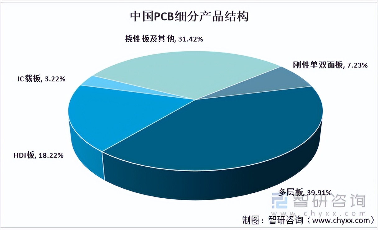 2019pcb行业状况,pcb行业2024最新动态和趋势