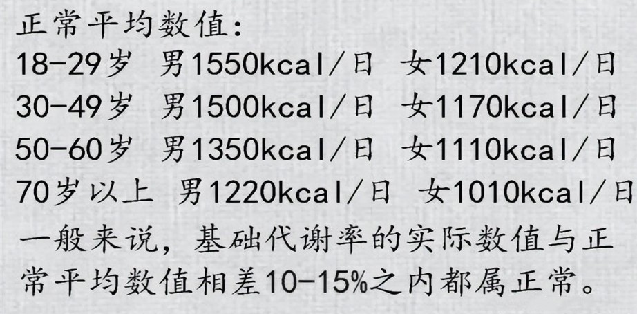 干货：要想减肥，先看这些指标你达标了吗？