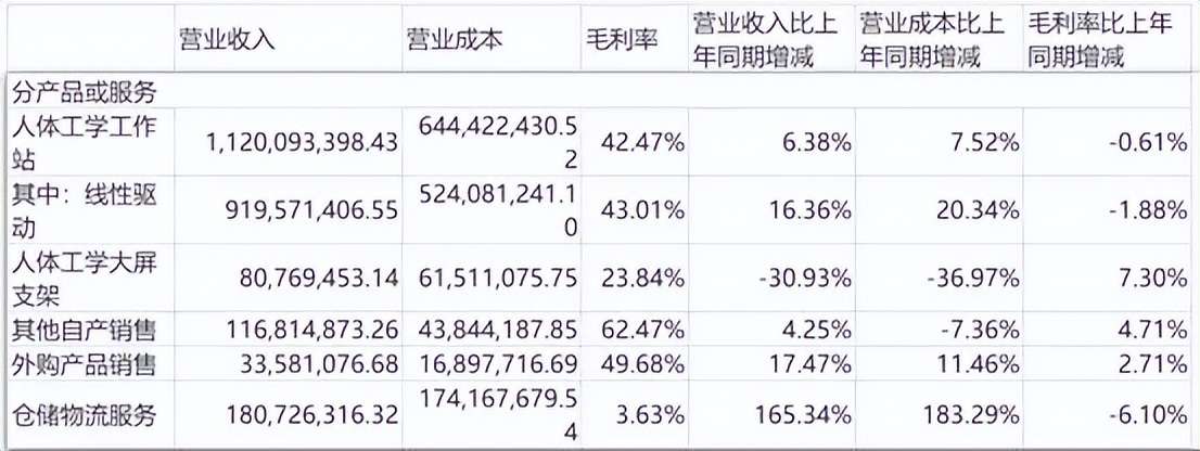 乐歌股份升降台暗藏摄像头,乐歌升降台被曝暗藏摄像头怎么办