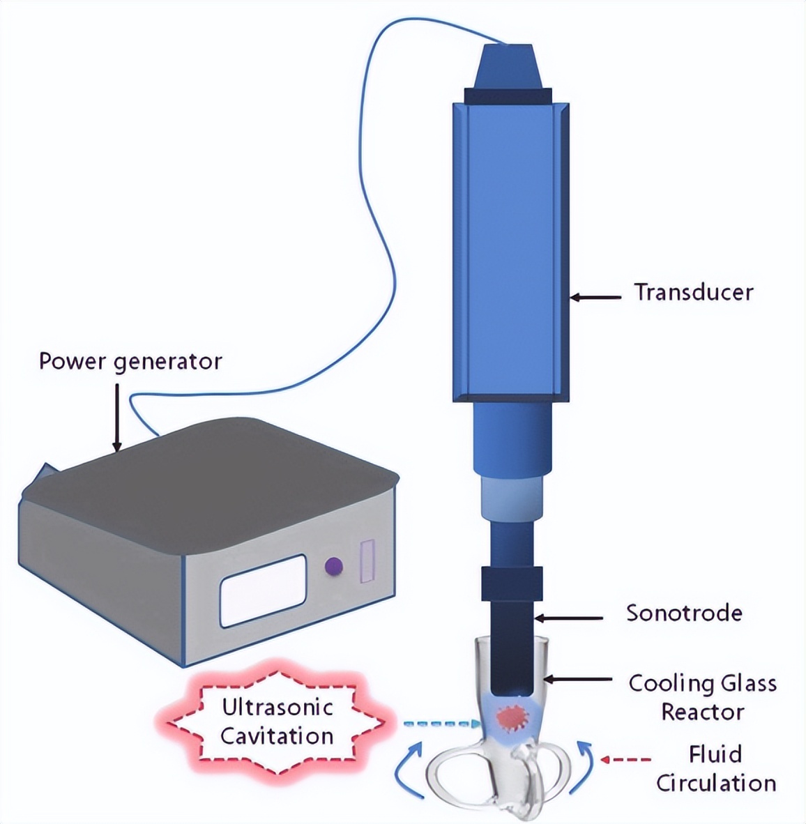空气中微塑料含量,研究发现微塑料