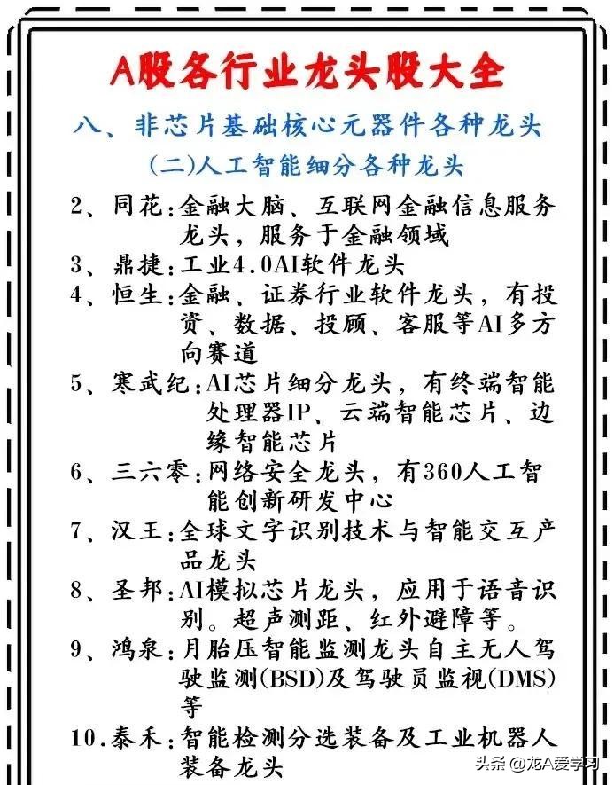 大A行业优质龙头股大汇总