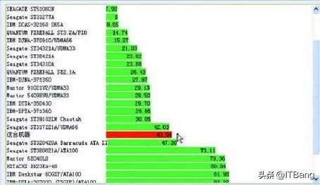 检测系统硬件信息,最好的硬件系统检测