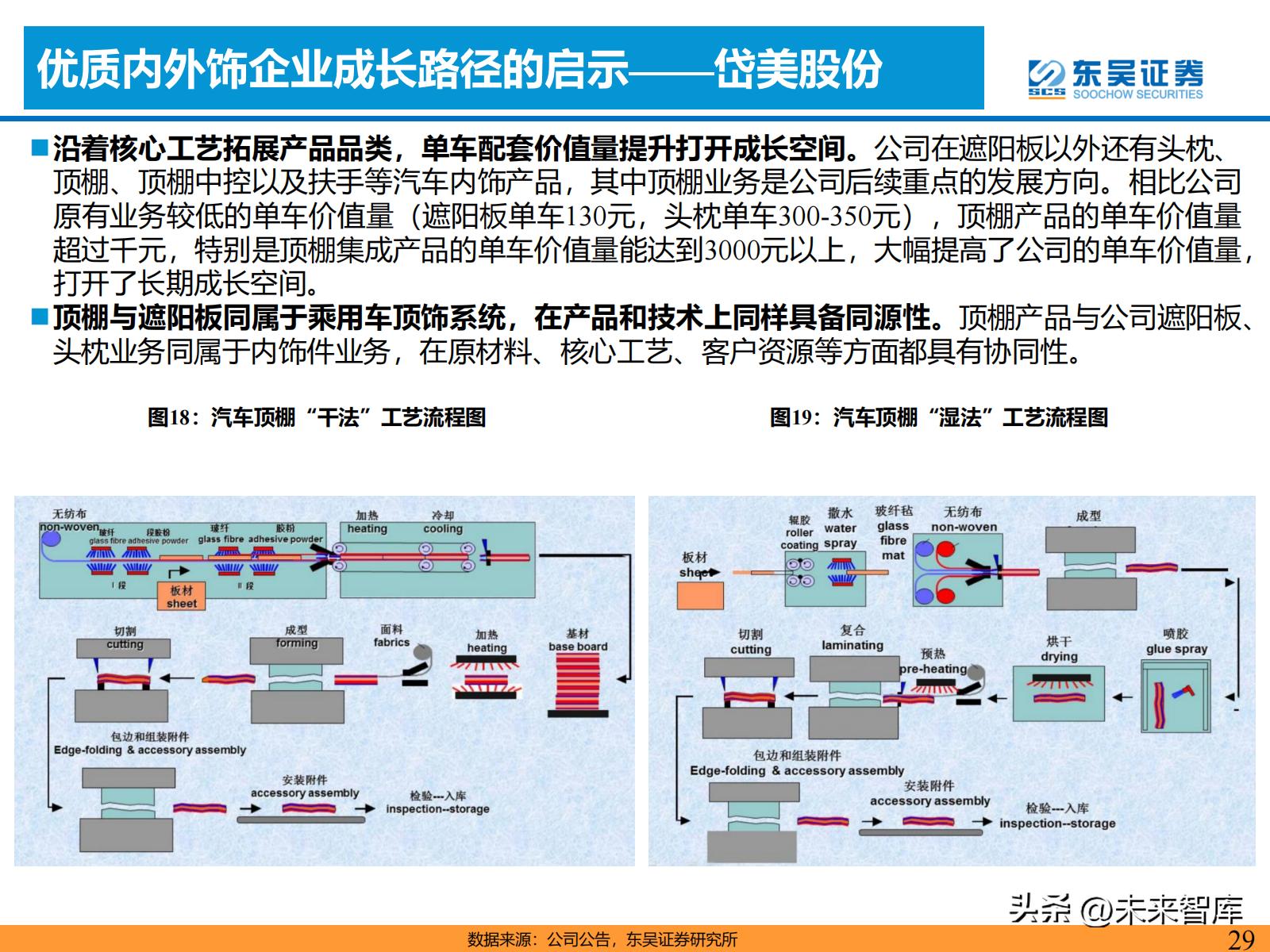汽车零部件产业链的研究报告,汽车内外饰行业
