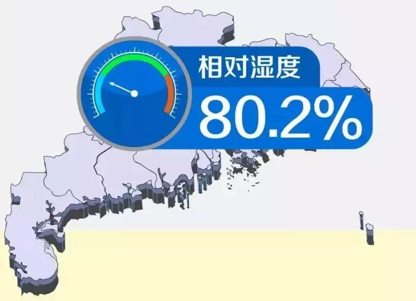 如何应对晴热高温,高湿高温要注意哪些方面