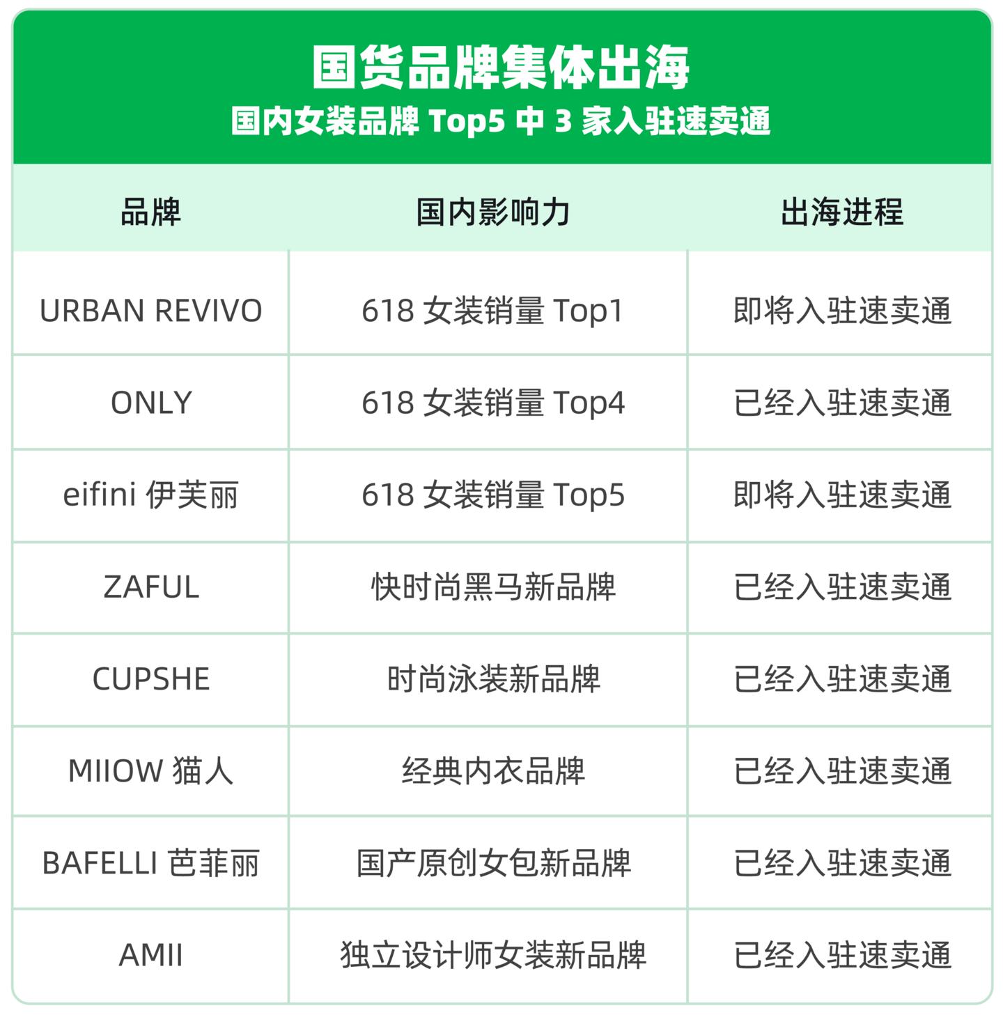 杭州品牌女装批发伊芙丽,女装品牌杭州伊芙丽