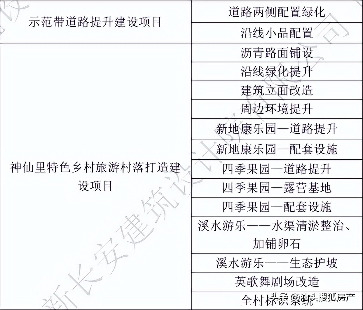 汕头未来5年投资1000亿,汕头龙湖区4a风景区