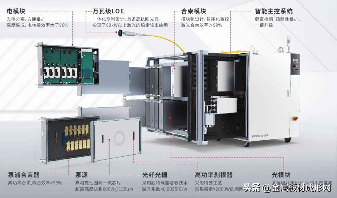 【MFC原创】创鑫激光：享受万瓦激光赛道冲锋的快感