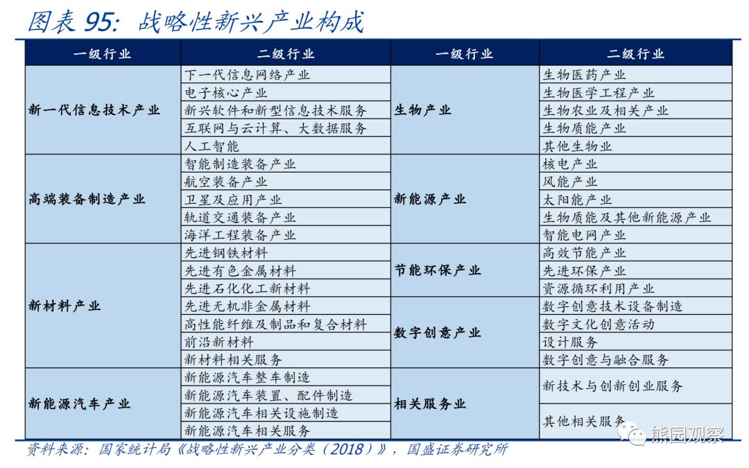 熊园：求之于势—2023年中期宏观经济与资产展望