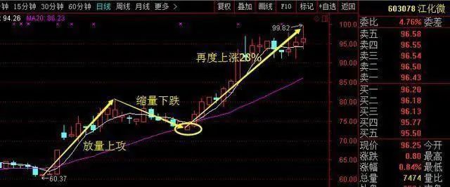 强势牛股选股战法,8.12炒股题材分析